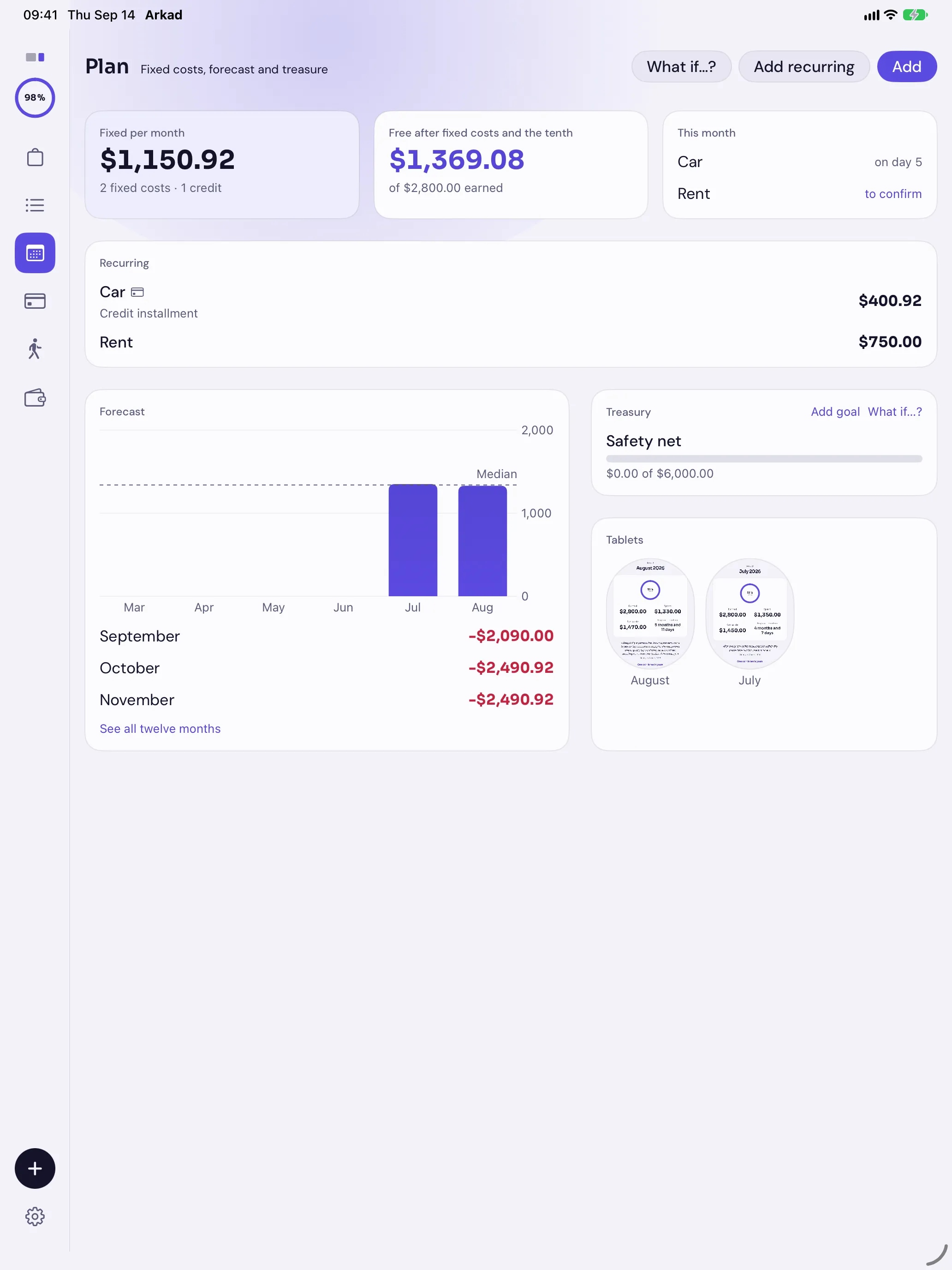 Arkad on iPad: the Plan with fixed bills, the forecast, the savings goal and the tablets of previous months